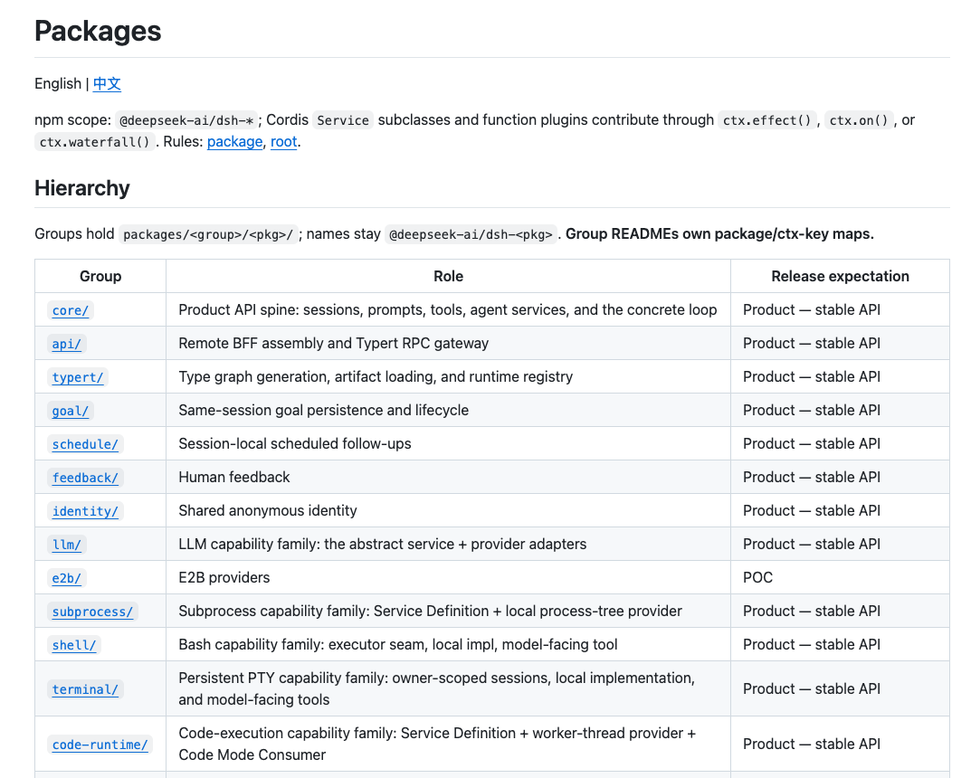 DSH package hierarchy showing package groups, roles, and release expectations